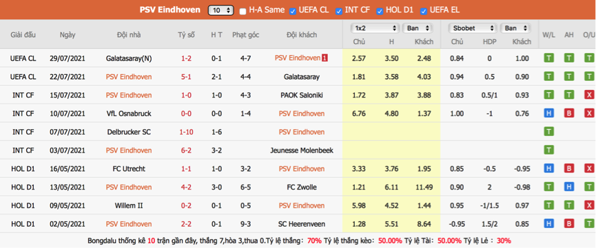 soi keo psv vs midtjylland