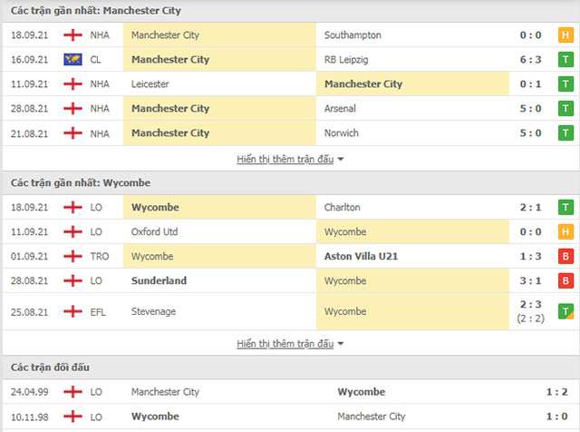 nhan-dinh-man-city-vs-wycombe-wanderers